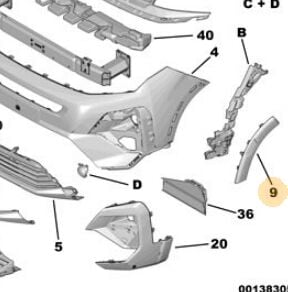 Peugeot Rifter Ön Tampon Sağ Çamurluk Dodik PSA 9856158880