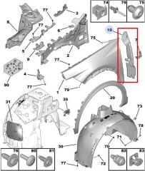 Peugeot 408 Sağ Ön Çamurluk Arka Contası PSA Orijinal 9838448980