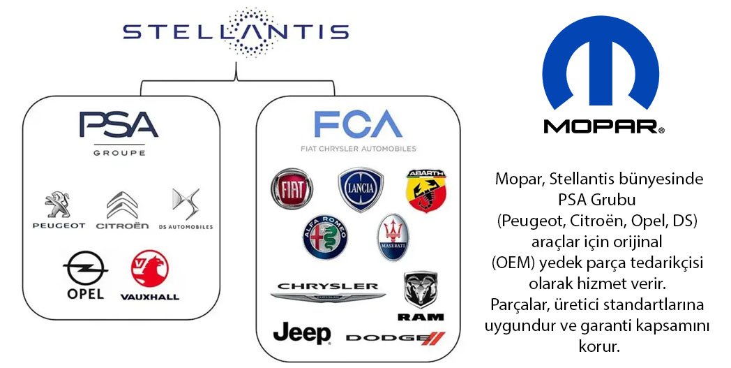 Peugeot Yedek Parça